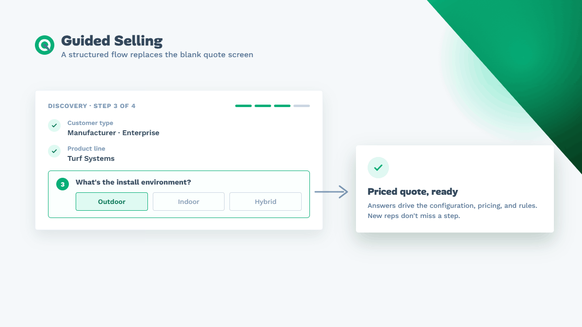 Guided Selling: a discovery step with three answer options leading to a priced quote