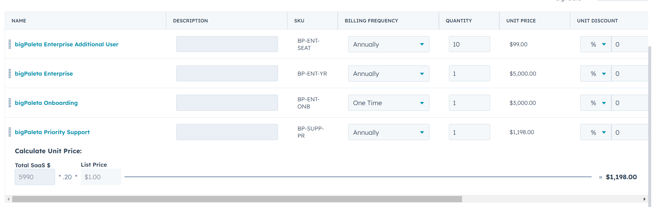 Separate line items includes both packaged users and additional user costs