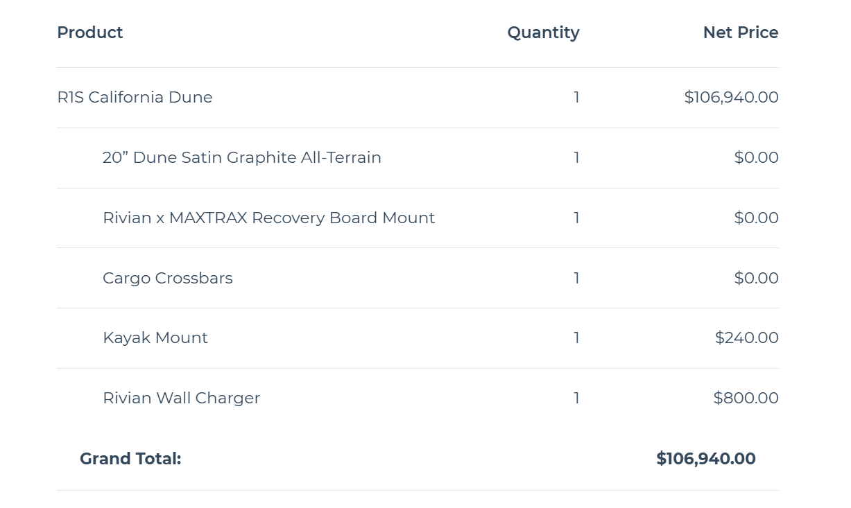 Deliver a Buyer-Ready Quote