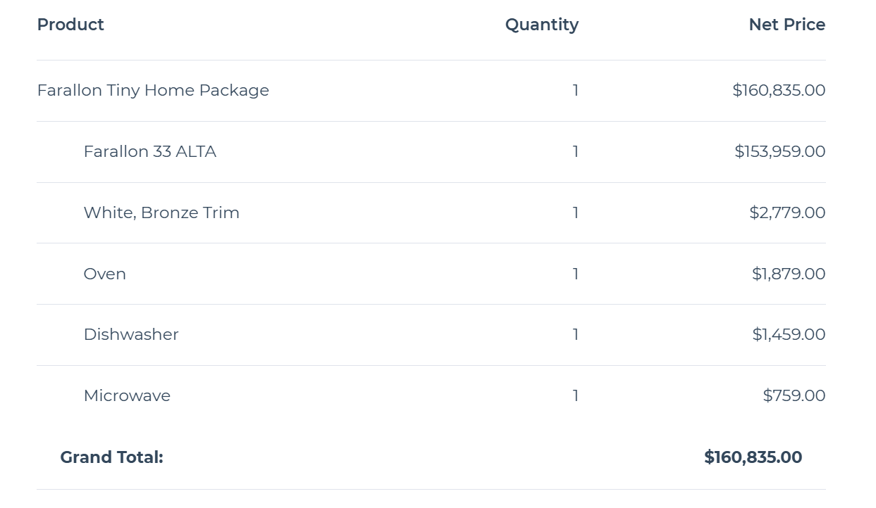  High-ticket Deeply Customized Products